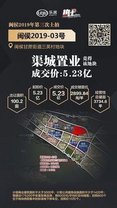 閩侯土拍開門紅!渠城置業時隔三年2.28億再拿閩侯宅地,樓面價約2830元/㎡