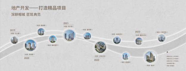 2023榕發&middot;譽湖年底活動力度, 位置《開發商直銷》面積!